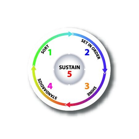 Ergomat 16in CIRCLE SIGNS - 5S DSV-SIGN 256 #1875 -UEN